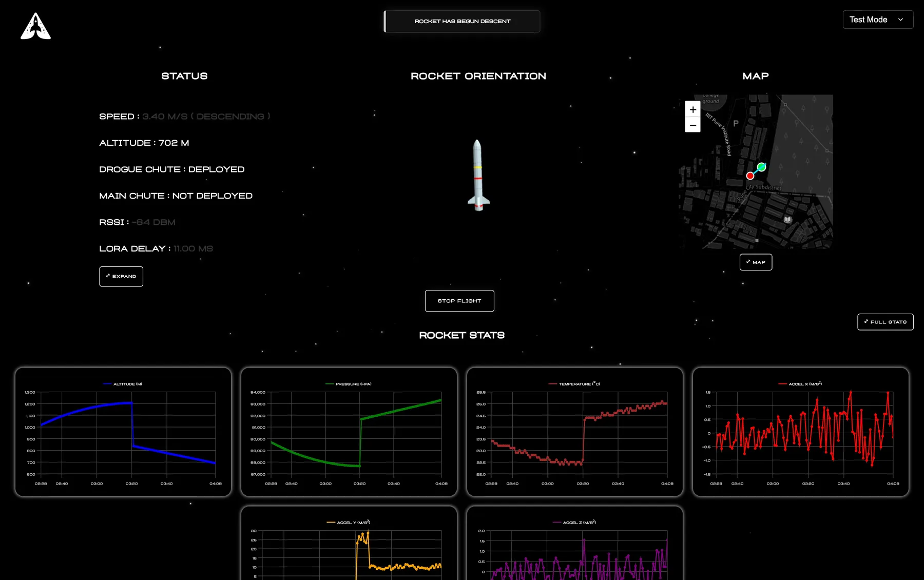 Ground station console: status, 3D orientation, map and live graphs